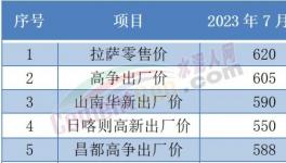 “惡戰(zhàn)”！多省水泥“觸底”！這里水泥賣710元/噸！