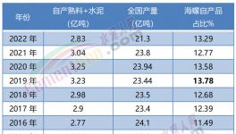 震撼！海螺“全區(qū)”盈利！“秒殺”所有競(jìng)爭(zhēng)對(duì)手！