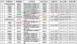 破產(chǎn)！這200多家水泥廠“不干了”！（附部分名單）