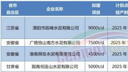 超產(chǎn)50%！批小建大！產(chǎn)能越去越多！