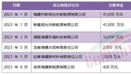 定了！海螺“份額之戰(zhàn)”進(jìn)行到底！