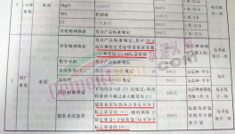 亂套！水泥行業(yè)陷“惡性”循環(huán)！