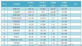 2000多億沒了！水泥企業(yè)慘遭“洗劫”！