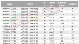海螺“撕毀”合約！另辟“新路”！