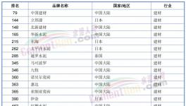 榜上無名！海螺水泥落榜了！