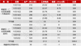 水泥粉磨提產(chǎn)降耗！紅獅、金牛、南方等水泥廠都在這么改！