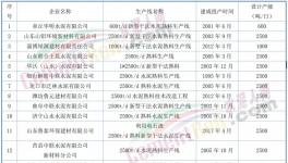 動真格！600多條水泥生產(chǎn)線！關停時間發(fā)布！