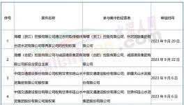 大事！海螺、紅獅、冀東開啟“合營”！