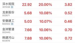 大利好！基建重啟！水泥漲價50元/噸！