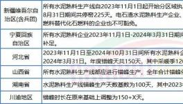 太難！水泥廠扎堆股權(quán)轉(zhuǎn)讓！新建產(chǎn)能“停不下來”！