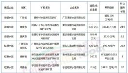 “成本戰(zhàn)”打響！海螺、紅獅、華潤、冀東“出手”！