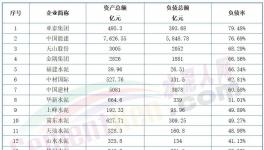 太慘！熬不過明年！幾十家水泥廠破產(chǎn)！