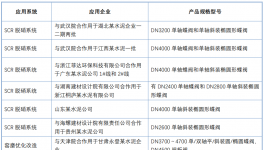 警惕！超低排放，這個(gè)細(xì)節(jié)最易影響脫硝效果！