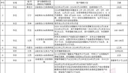 600多條生產(chǎn)線解禁！部分水泥廠表態(tài)：暫不開窯！