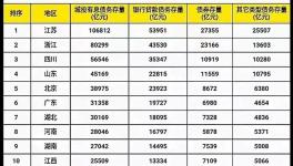 悲?。?2省基建“叫?！焙?！剩下19省“補(bǔ)刀”！水泥行業(yè)“變天”！