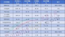 買！買！天山、海螺、金隅冀東“并購(gòu)”20多家企業(yè)！