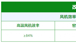 減碳，減煤，提效率!全國(guó) 166條窯線這樣降成本!