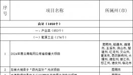 云南2024年度重大項目和“重中之重”項目公布