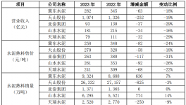 冀東水泥：關(guān)于對深交所年報問詢函回復(fù)的公告