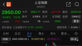栽了！海螺“炒股”虧損28億元！
