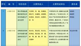 海螺水泥傳來(lái)喜訊！