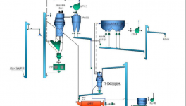 提產(chǎn)、減少細(xì)粉又節(jié)電，粉磨系統(tǒng)提效降本實(shí)踐經(jīng)驗(yàn)分享