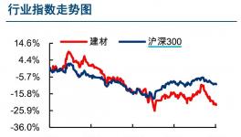 多部門印發(fā)水泥新標準，行業(yè)等待新平衡