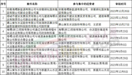 定了！國企倒查30年！24家央企公司上“黑榜”！