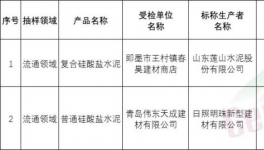 注意！又一批水泥質(zhì)量不合格?。ǜ矫麊危?></a>
							</div>
												<div   id=