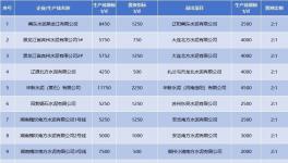 產(chǎn)能置換“亂象叢生”！這30多條生產(chǎn)線拆除！