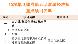 2025年320個(gè)重點(diǎn)項(xiàng)目“出爐”！總投資約3.7萬(wàn)億！
