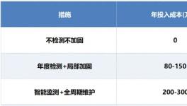 風(fēng)險(xiǎn)巨大，這一操作或可避免千萬(wàn)損失！