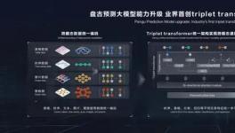 海螺水泥采用盤古大模型，實現(xiàn)了熟料3天、28天強(qiáng)度預(yù)測！