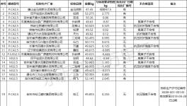 爆雷！水泥質量55%不合格率！粉磨站成重災區(qū)！